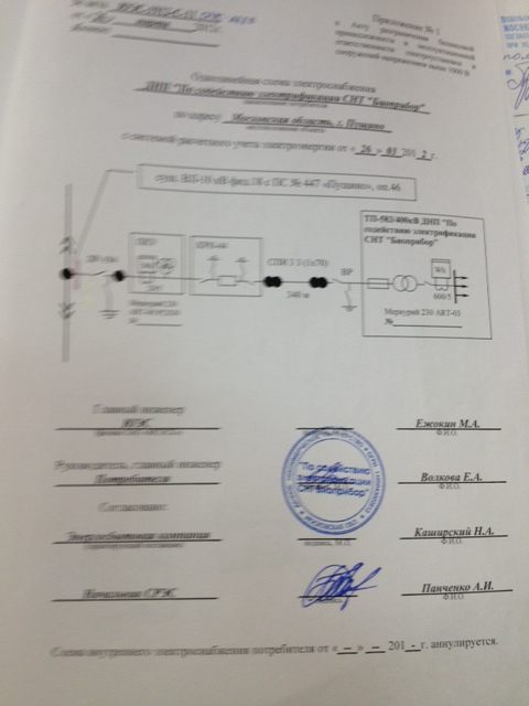 Акт балансового разграничения электрических сетей в снт образец