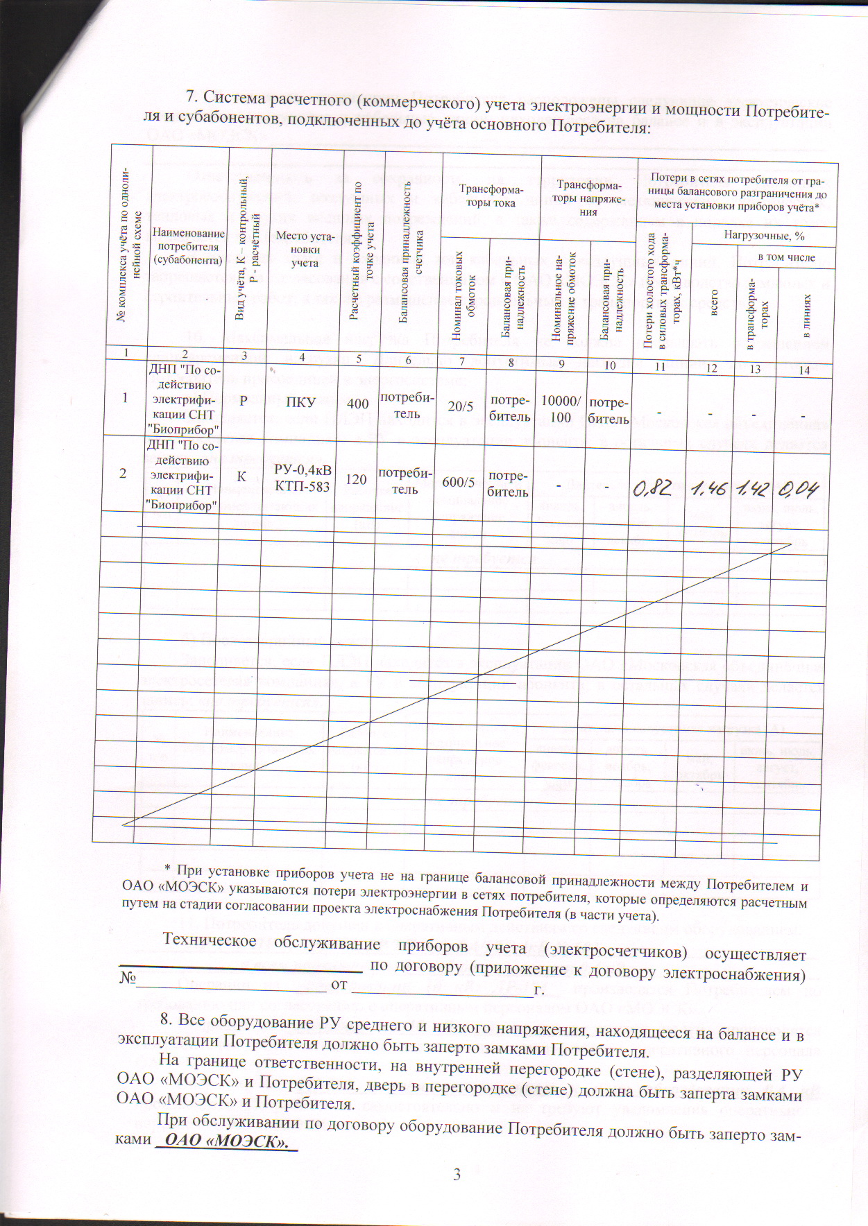 Электрификация: получена справка выполнения ТУ и Акт разграничения балансовой  принадлежности (с подписями) — СНТ Биоприбор